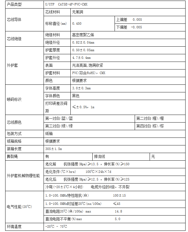 产品参数