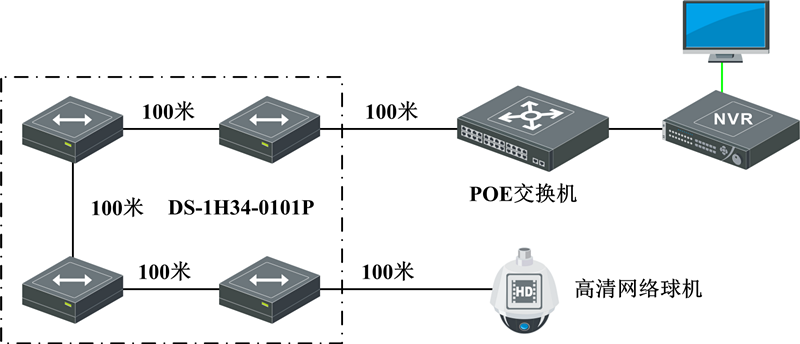 100Mbps模式级联