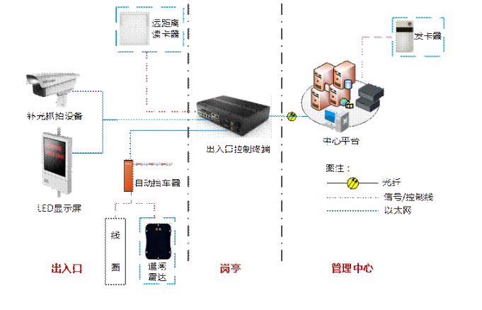 出入口拓扑图