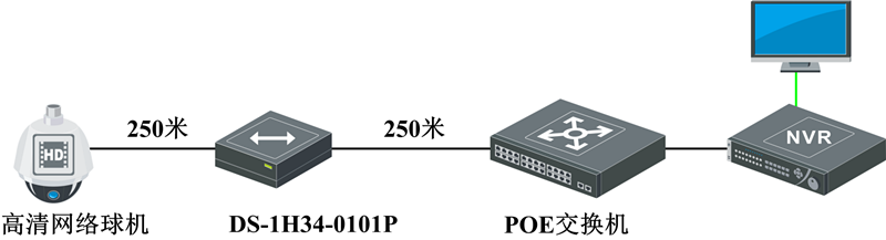 10Mbps模式（EXTEND模式ON）