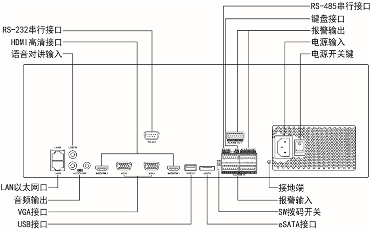 录像机物理插口