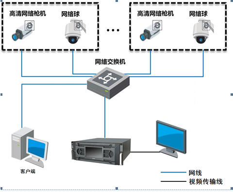大路数录像机