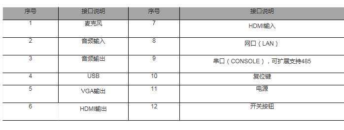 视频会议