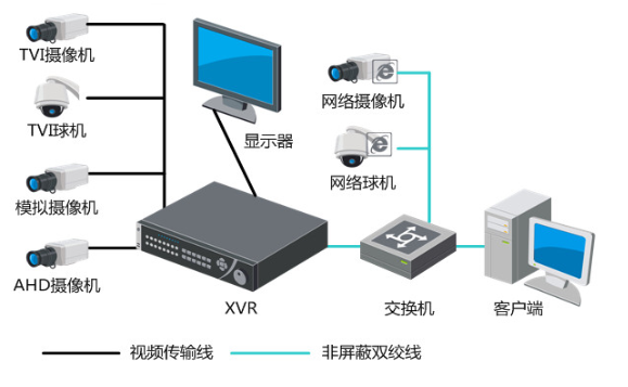产品应用拓扑图