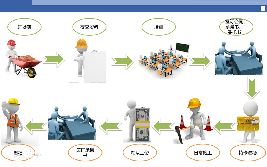 广州工地实名制通道门禁系统解决方案
