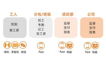 亲东建筑劳务实名管理云平台