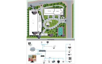工厂工业园监控安装方案