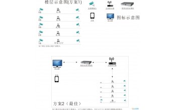无线监控解决方案
