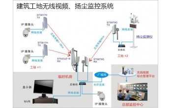 广州市住建委发话了，所有建筑工地监控必须接